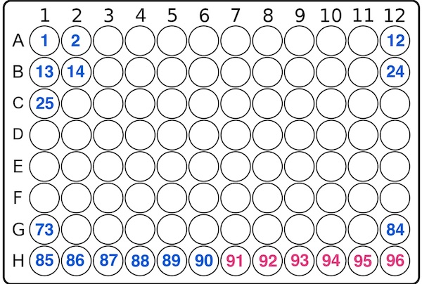 96 Well Plate Numbers